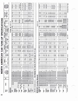 1960-1972 Tune Up Specifications 028.jpg